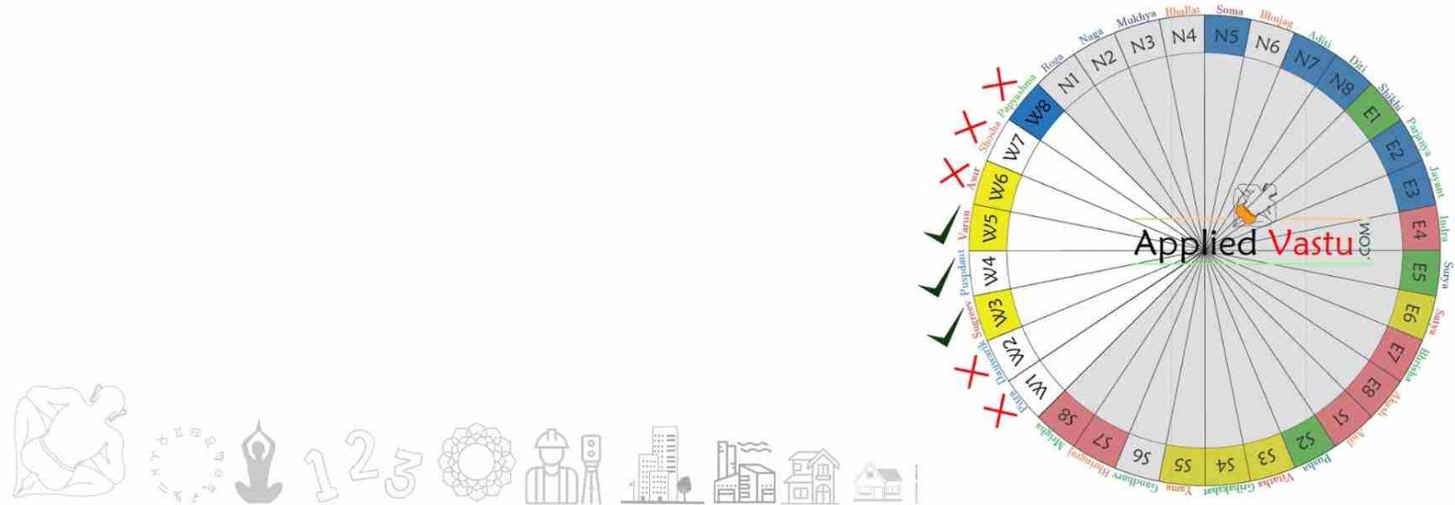 Important Vastu Tips For West facing house